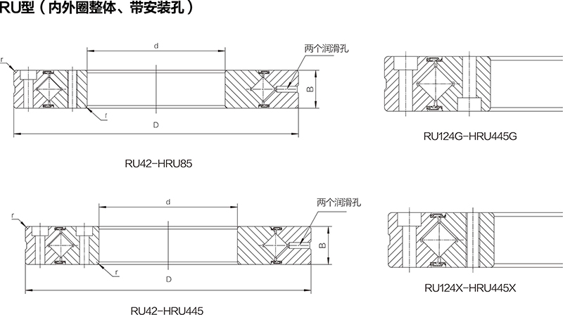 RU交叉滾子軸承(圖1)